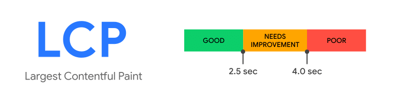 LCP Google Web Vitals