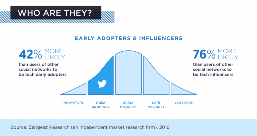 early adopters e influencers