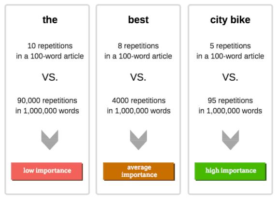 semrush