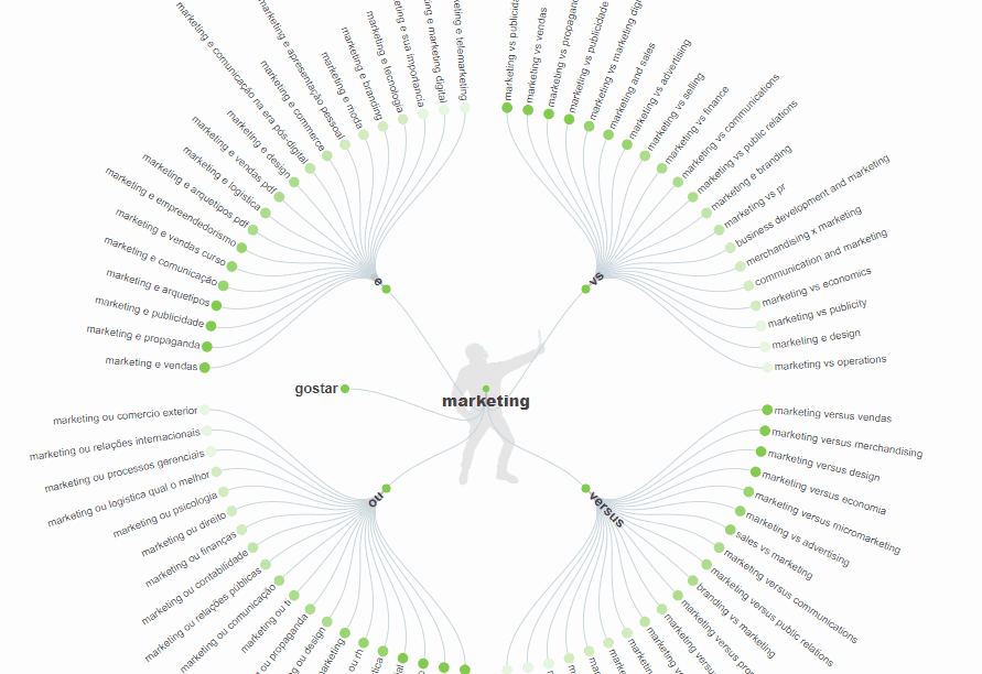 Digital Marketing keyword in Answer the Public