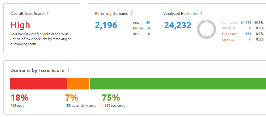 backlink audit in semrush