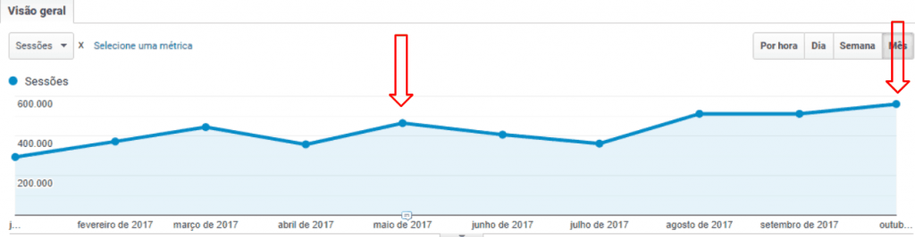 traffic in 2017