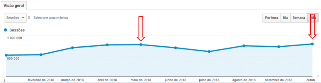 traffic in 2018