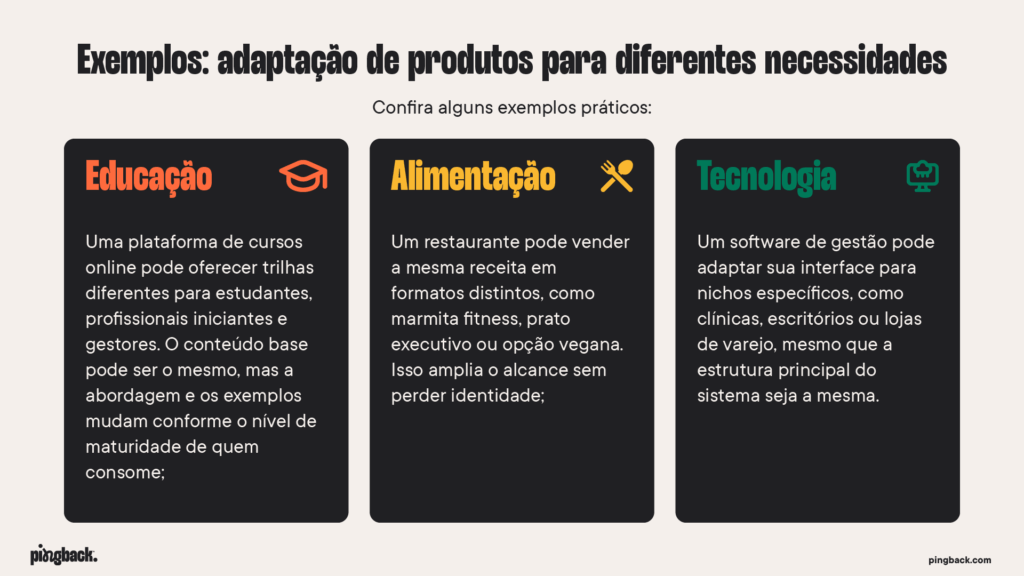 Infográfico com três exemplos de como adaptar produtos para diferentes públicos: Educação, Alimentação e Tecnologia.
