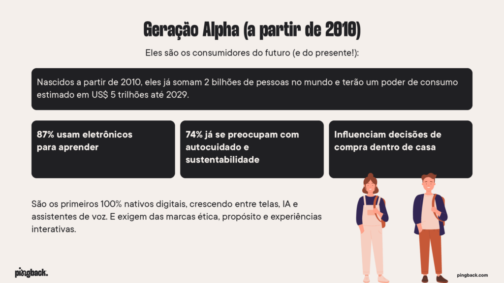 Geração Alpha (a partir de 2010): O que esperar do futuro consumidor. 
