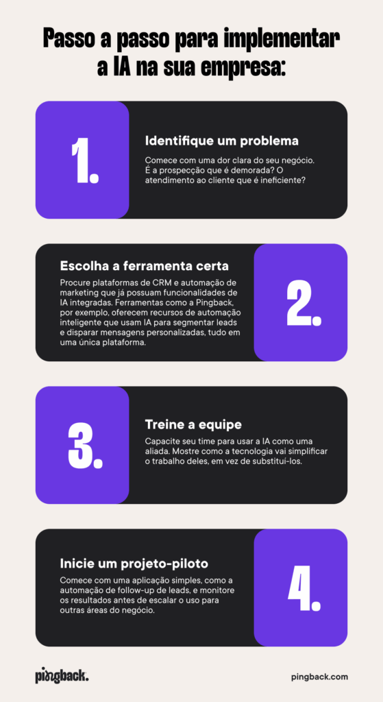 Passo a passo para implementar a IA na sua empresa. 