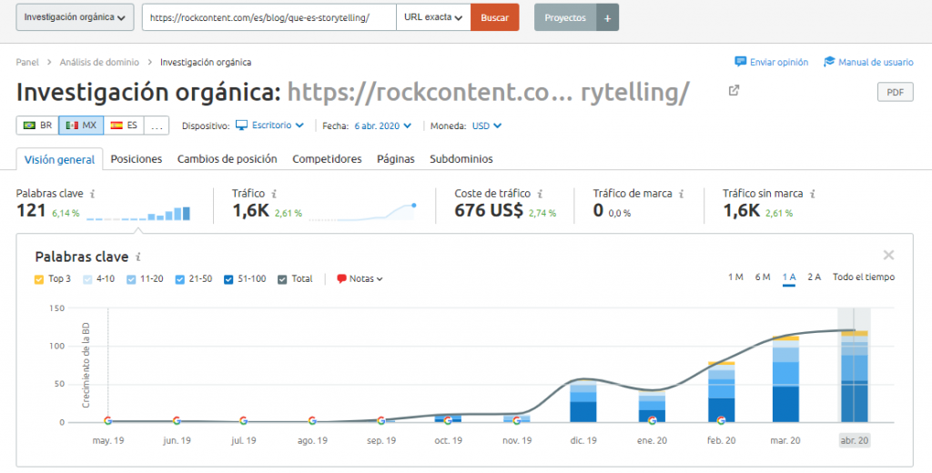 Segundo lugar para Storytelling