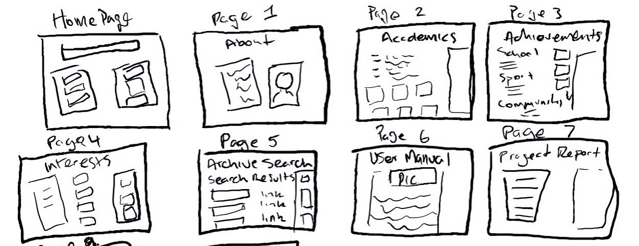 Storyboard de layout de site