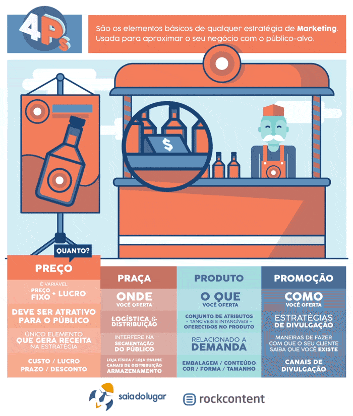 8Ps do marketing