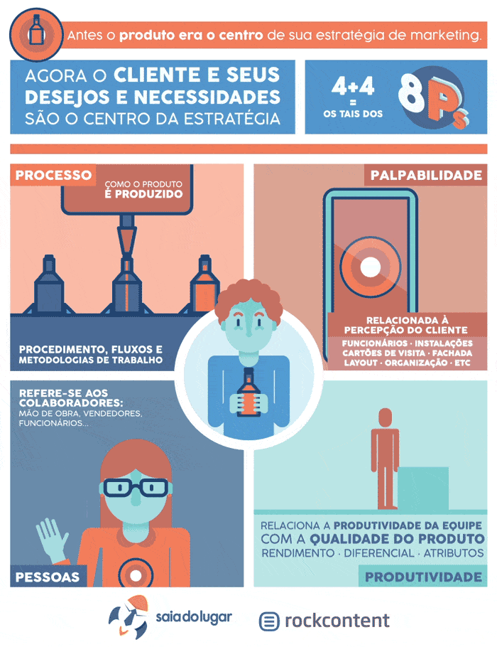 8Ps do marketing