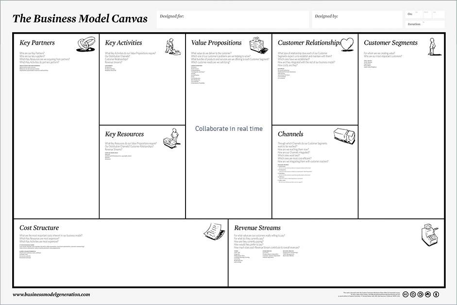 Business Model Canvas