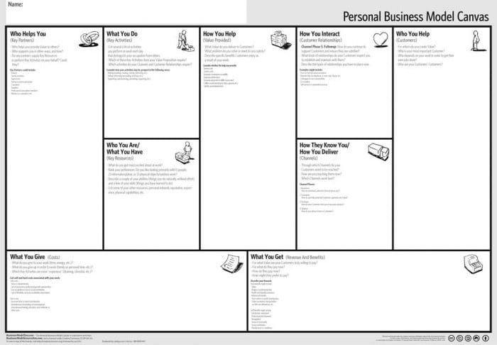 Business Model You