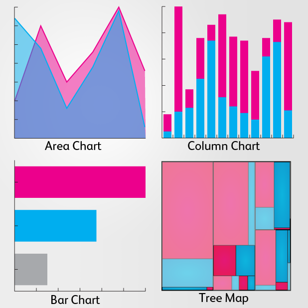 Cartesian_Charts