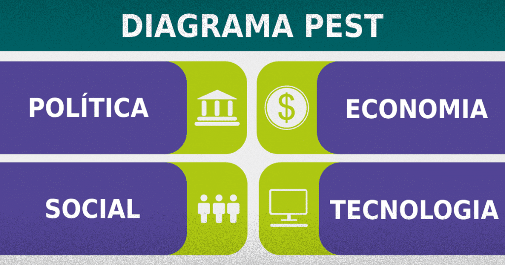 Análise PEST