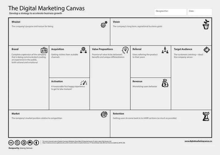 Digital Marketing Canvas