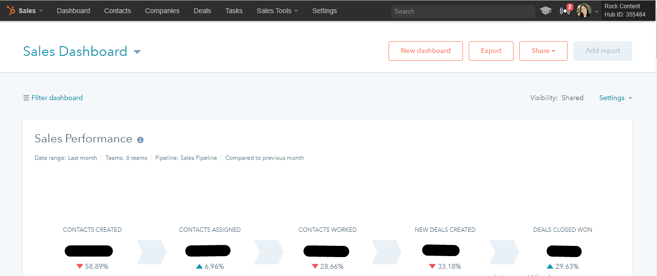 Dashboard de vendas na Hubspot