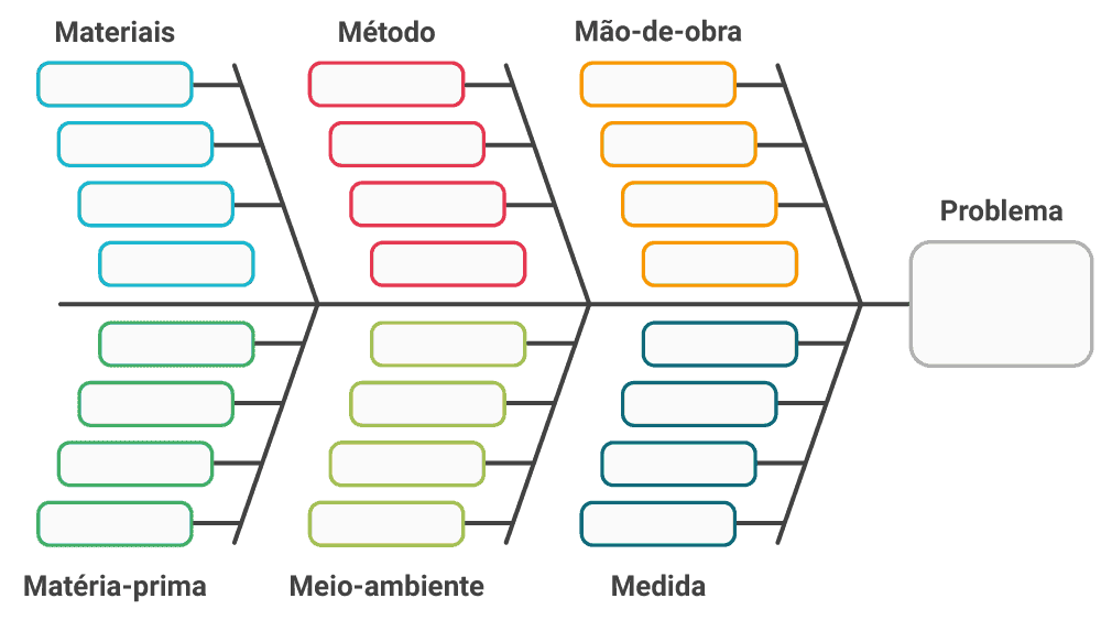 Diagrama de Ishikawa