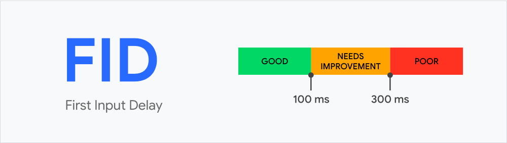 first input delay (FID) meter