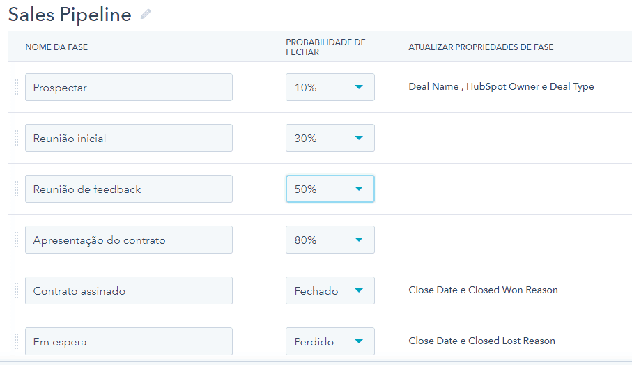 Fases do pipeline de vendas na Hubspot