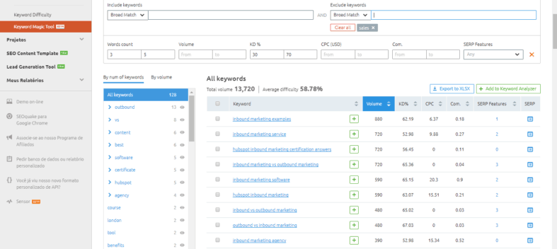 cómo usar semrush
