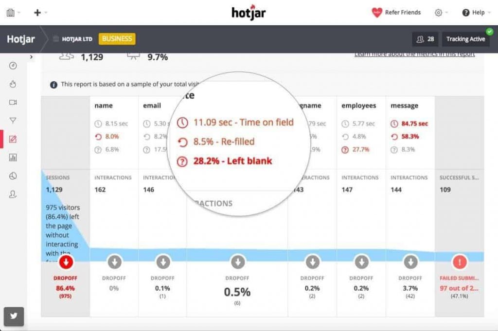 análise de formulário do hotjar