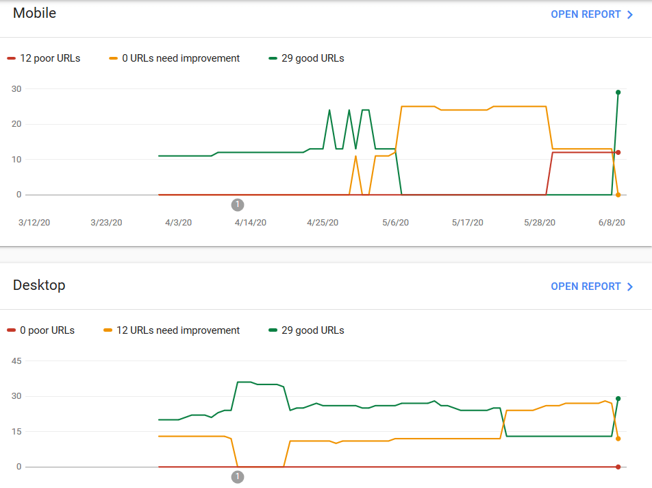 metrics on first input delay