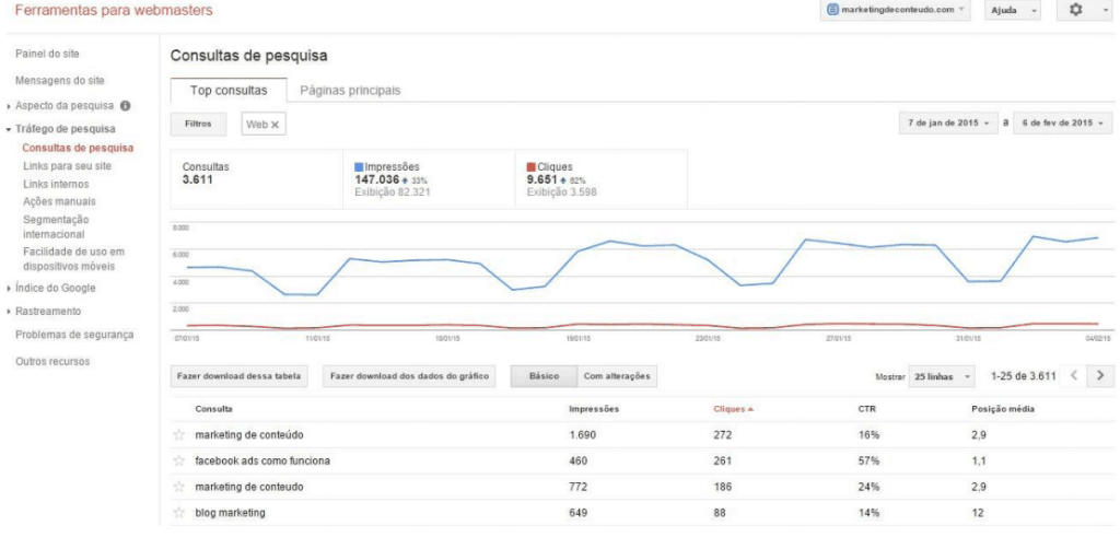 Google Search Console para pesqiusa de palavra-chave