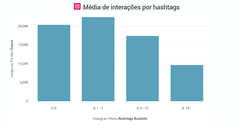 Hashtags Instagram