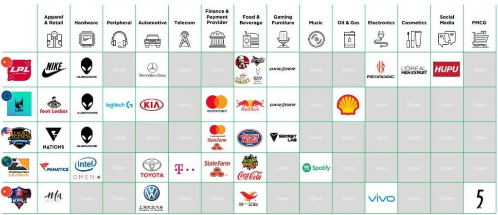 marcas patrocinam egames
