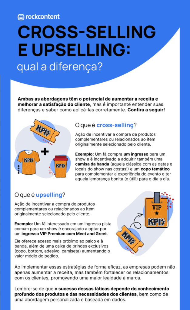 Infográfico explicativo: Cross-selling x upselling