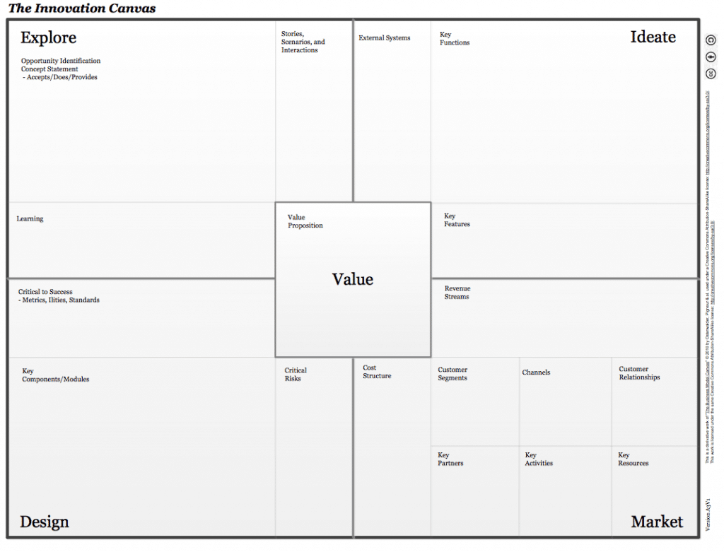 Innovation Canvas