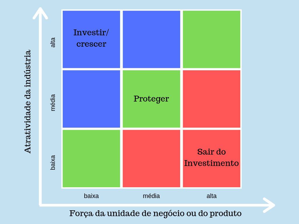 Matriz GE