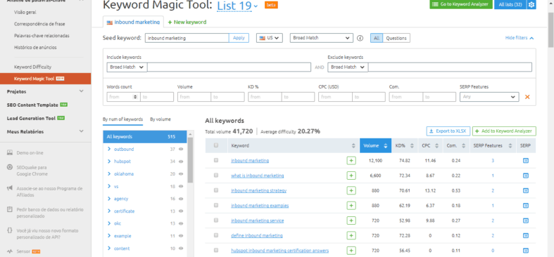 cómo usar semrush