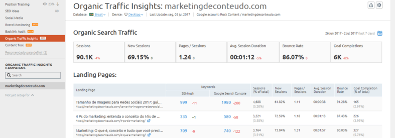 cómo usar semrush