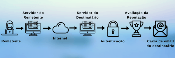 entregabilidade