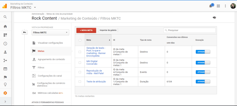 Painel de Metas do Google Analytics