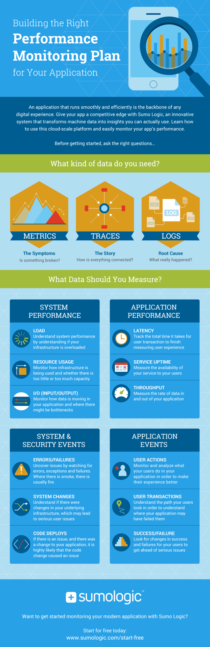 infographic for sumo logic - visual marketing