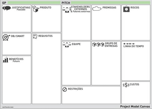 Project Model Canvas