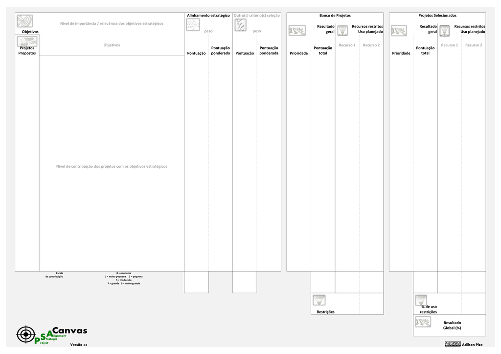 Project Strategic Alignment Canvas