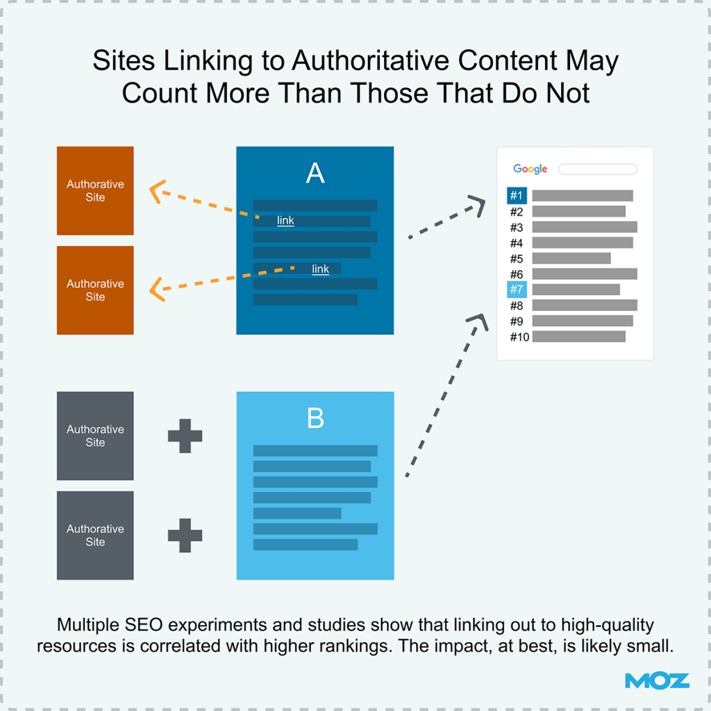SEO Writing