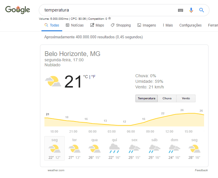 Temperatura e previsão do tempo