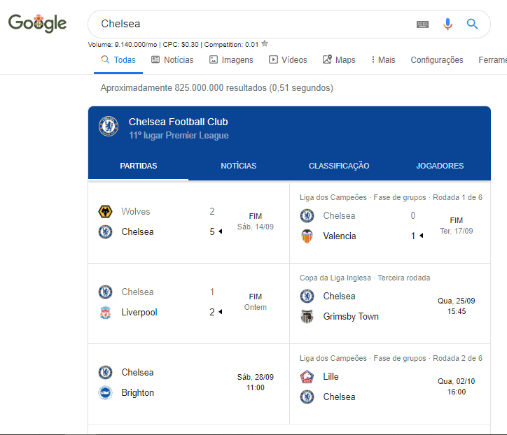 Resultados de esportes