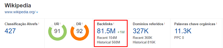 backlinks para a wikipedia, segundo o ahrefs