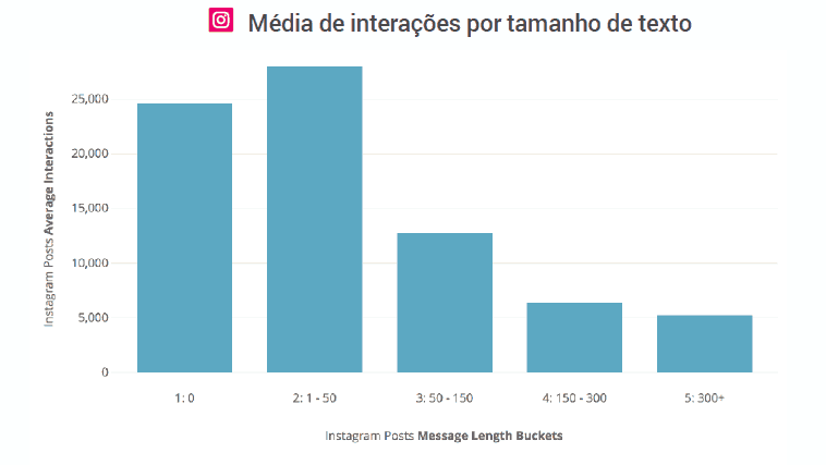 Tamanho do texto Instagram