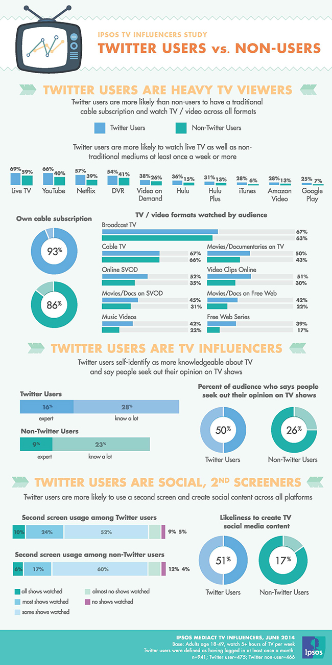 Twitter_visually