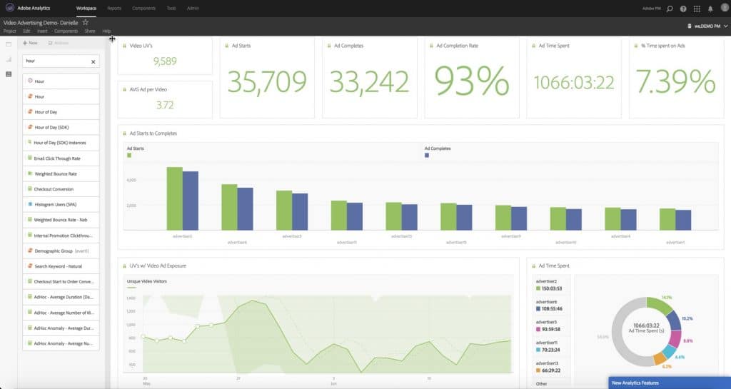 Adobe Analytics