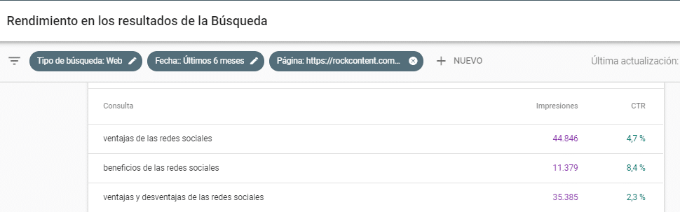 Análise do CTR