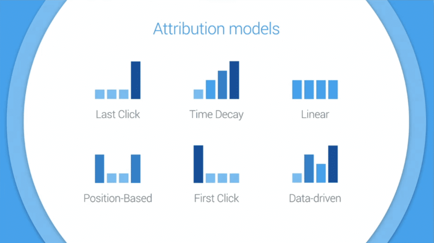 attribution models