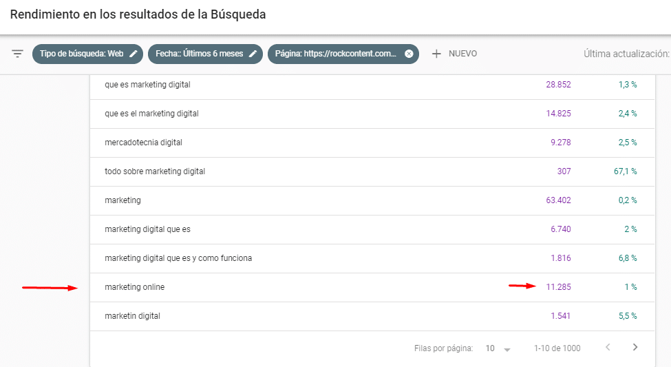 Aumentar CTR da página