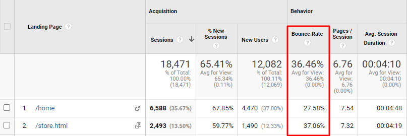 Bounce rate on google analytics
